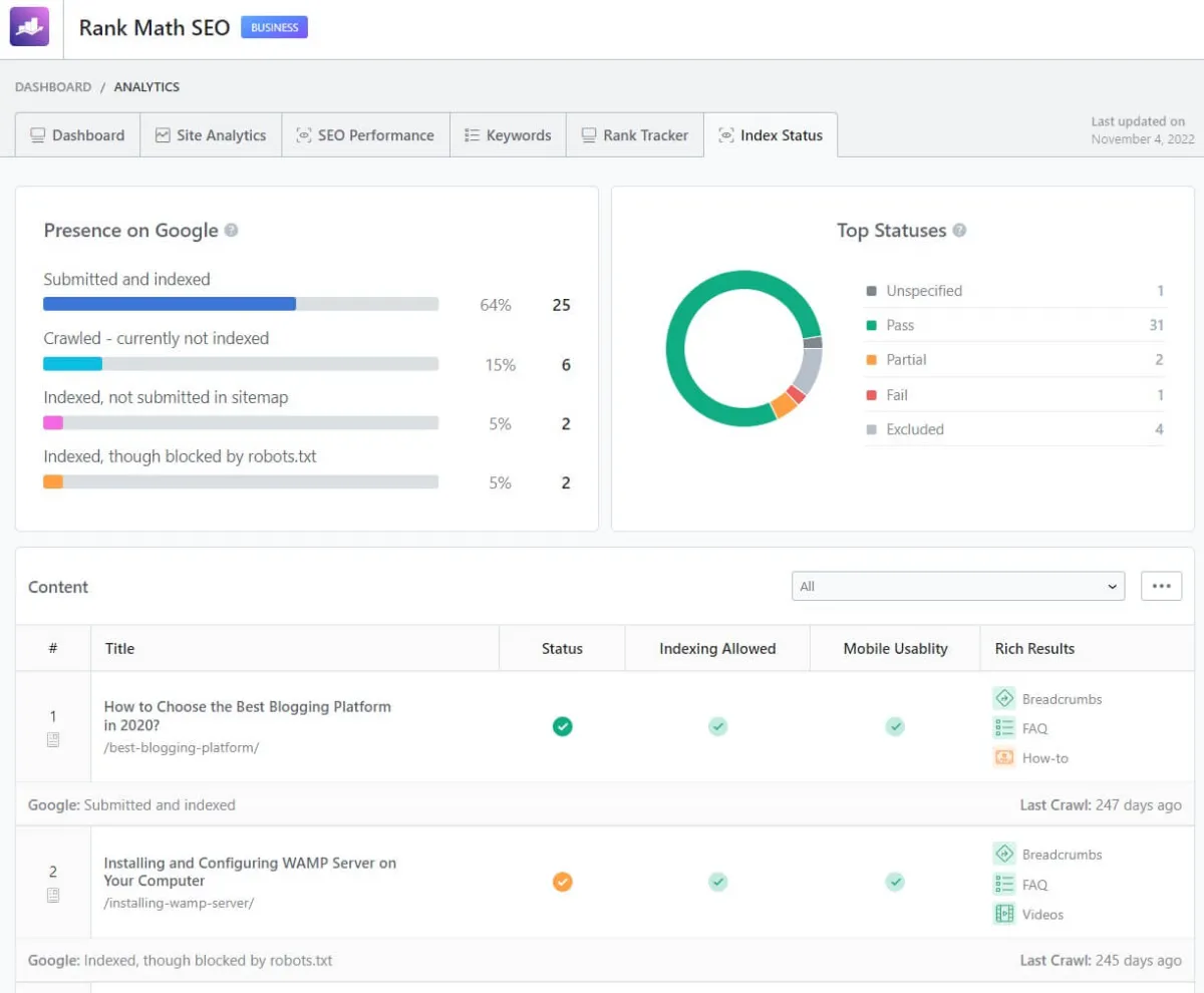 Indexing Status In Rank Math