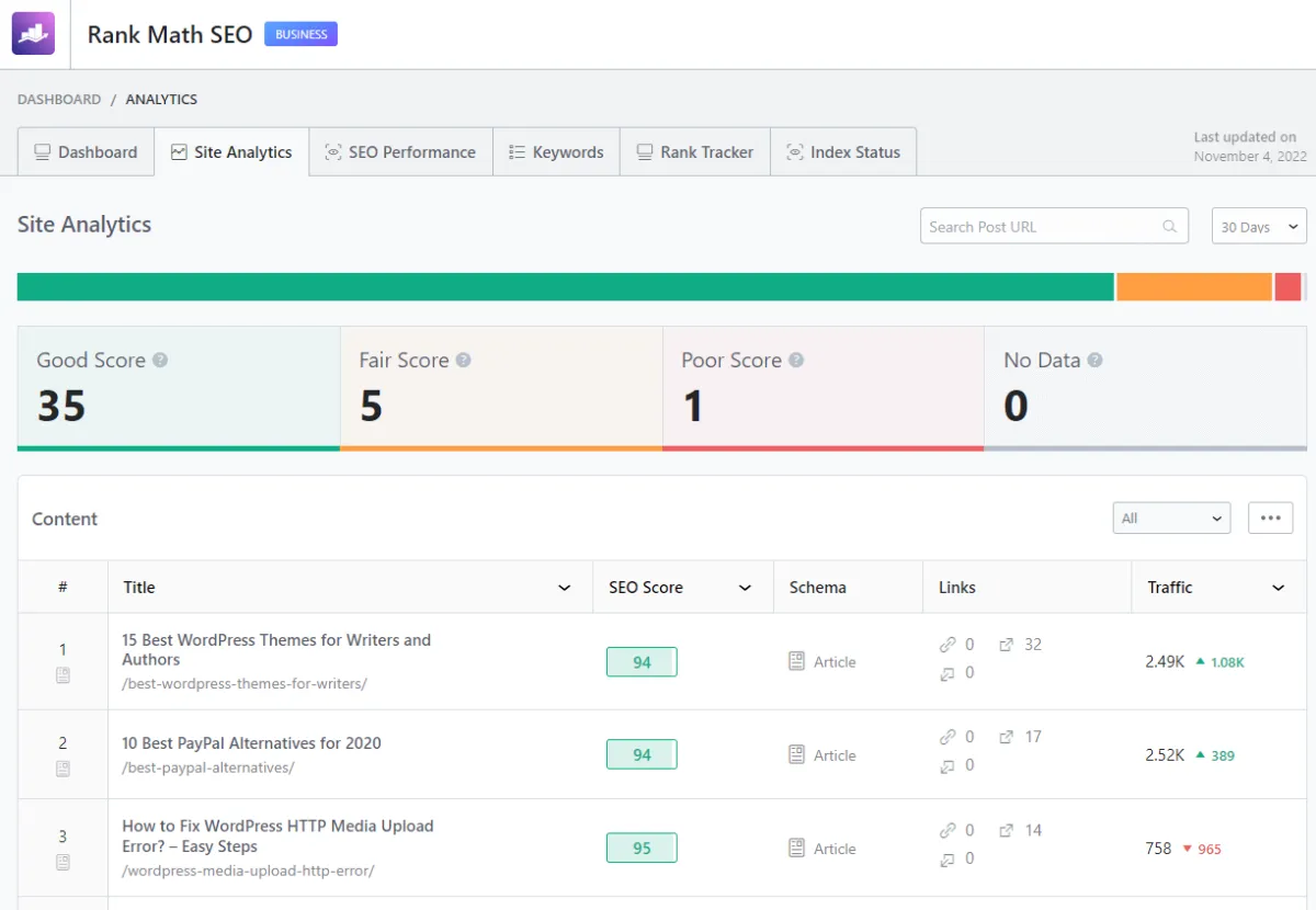 Rank Math post analysis