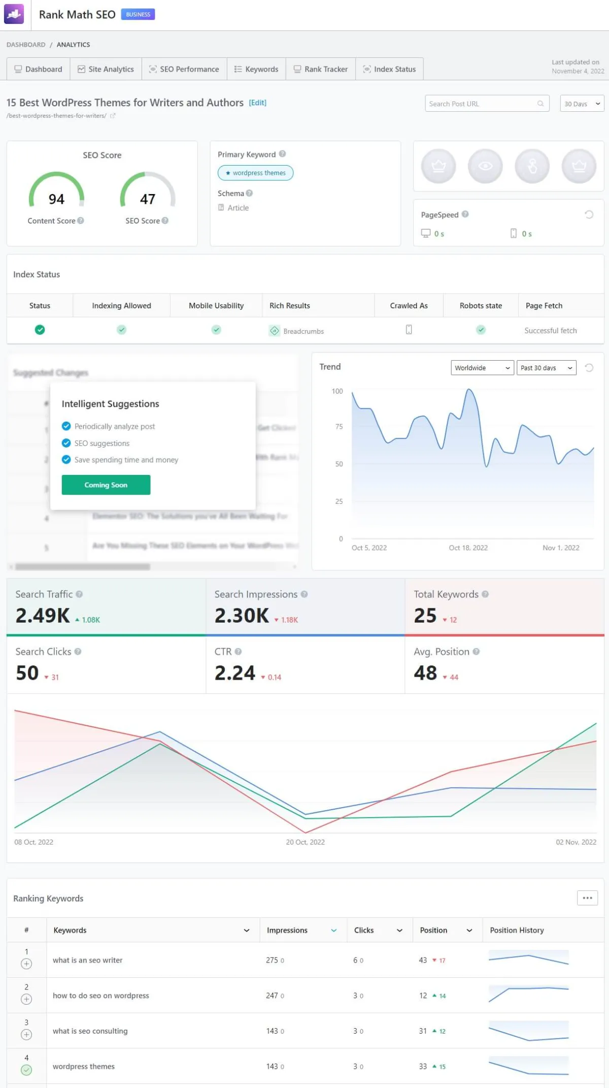 Rank math individual post analysis