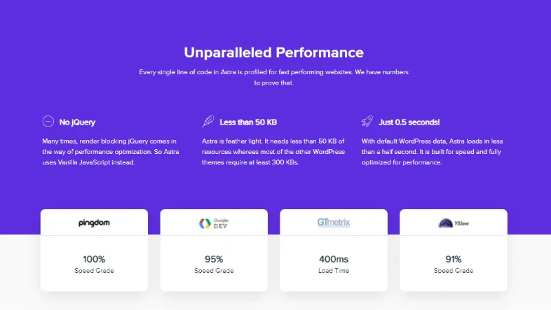 Astra WordPress Theme Review