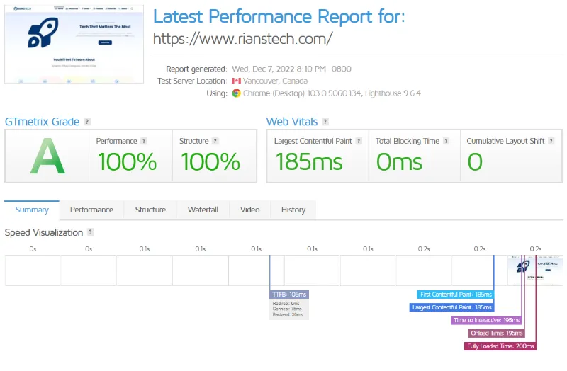 Cloudway Spped Test Result_GTMetrix