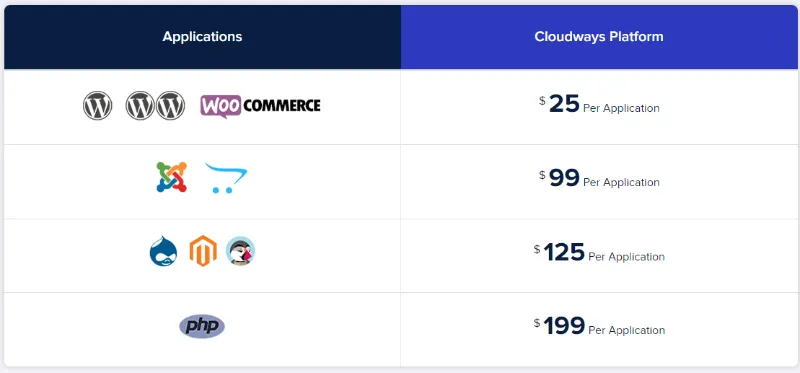 Cloudways Migration
