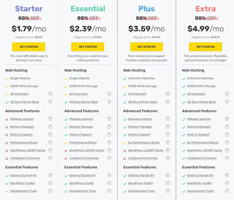 FastComet Hosting Pricing