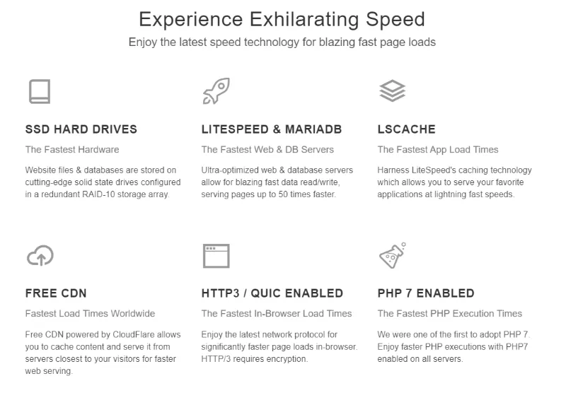 GreenGeeks Hosting Review