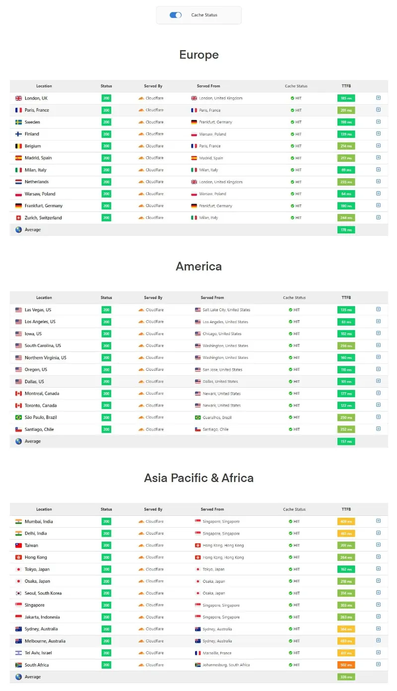 Hostarmada TTFB Test