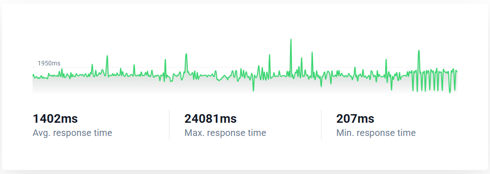 hosting.com review _ hosting.com response time