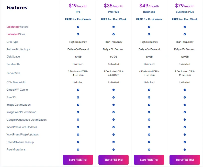 Nestify Review_ Plans and Pricing