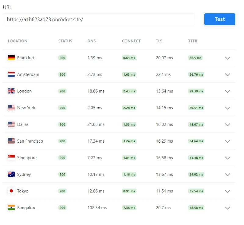 Rocket.Net TTFB Test