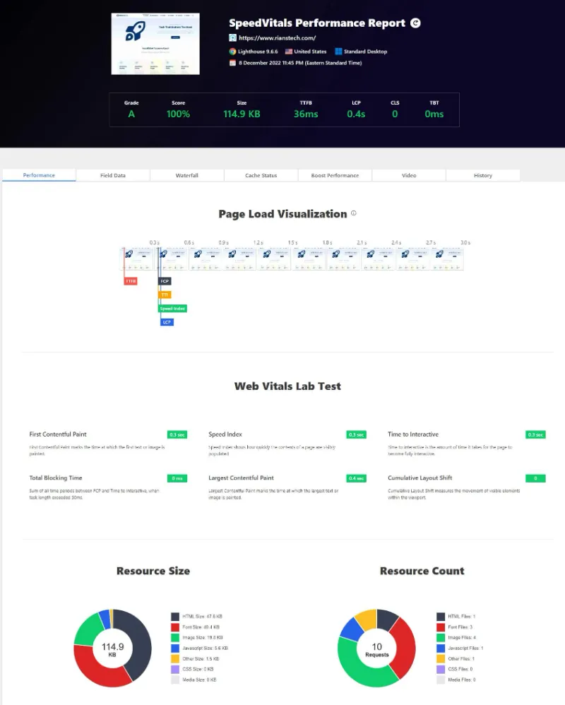 Speed Vitals Test Report