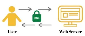 Types Of SSL Certificate