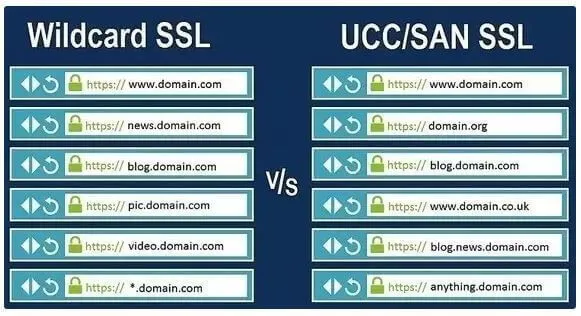 Types Of SSL Certificate