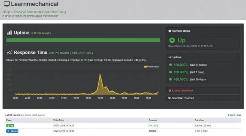 WPX Hosting Uptime Test
